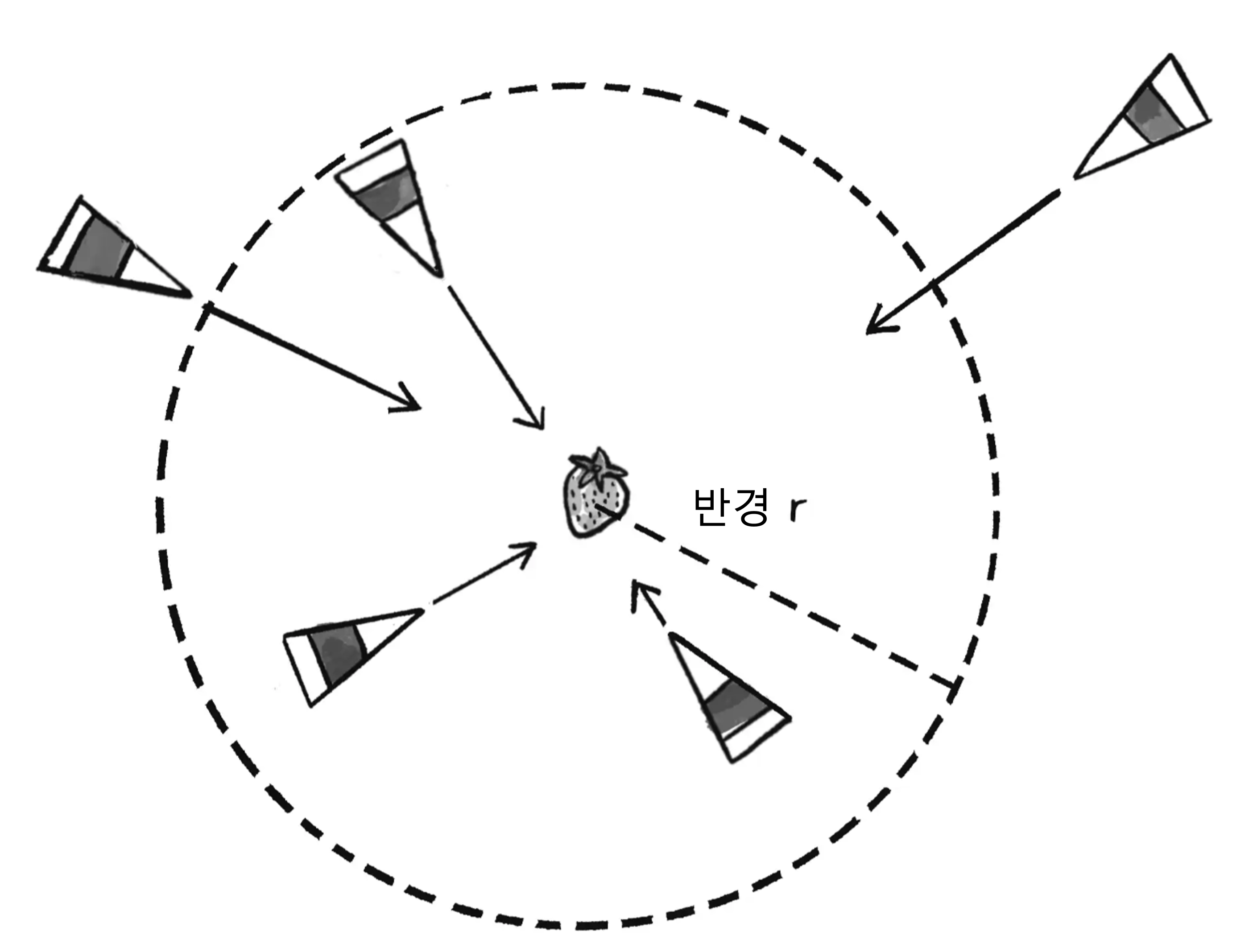 "도착행동"