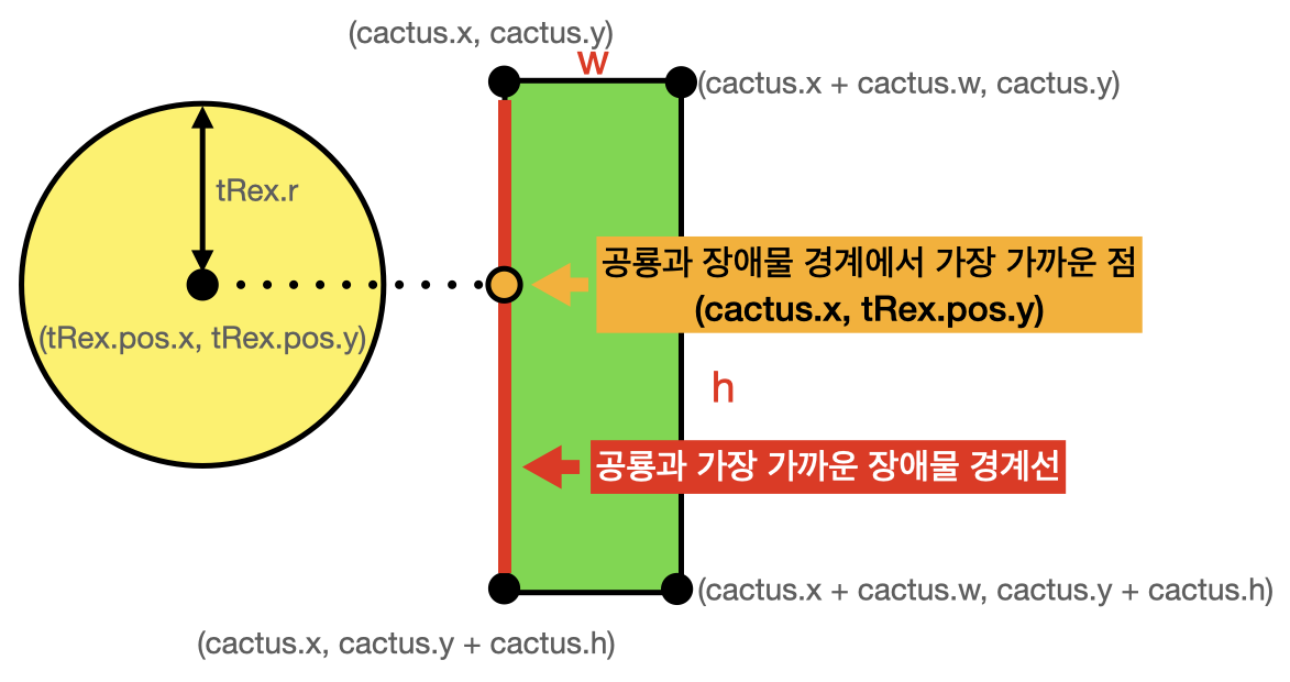 "충돌 감지 과정"