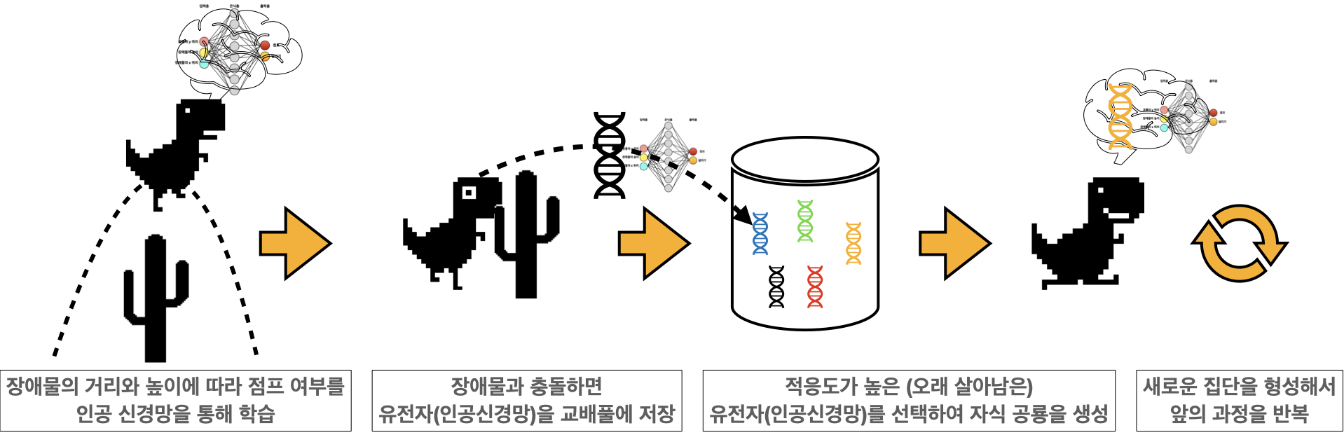 "인공신경망"