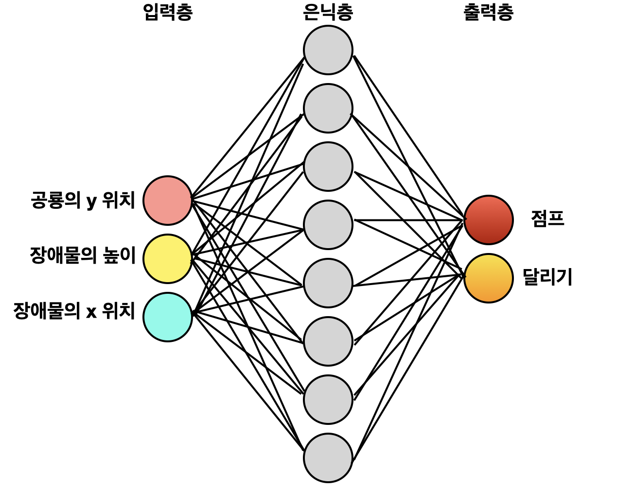 "인공신경망"