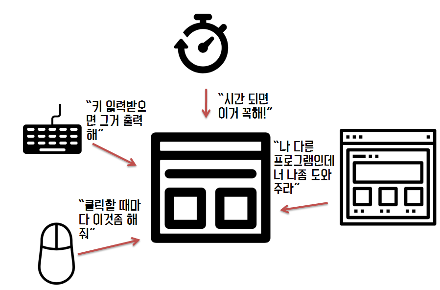 "이벤트 호출"