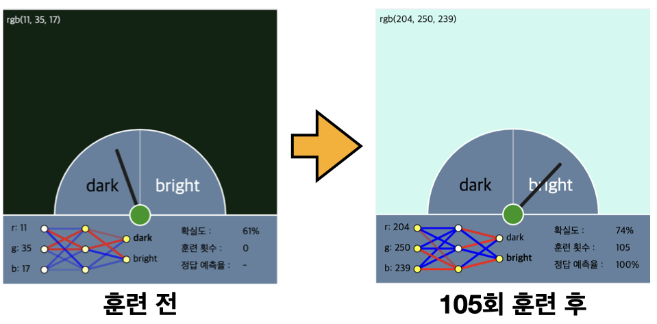 "훈련결과"