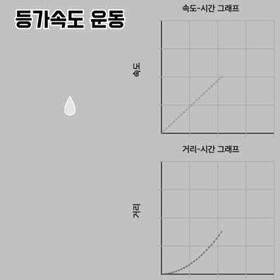 등가속도 운동