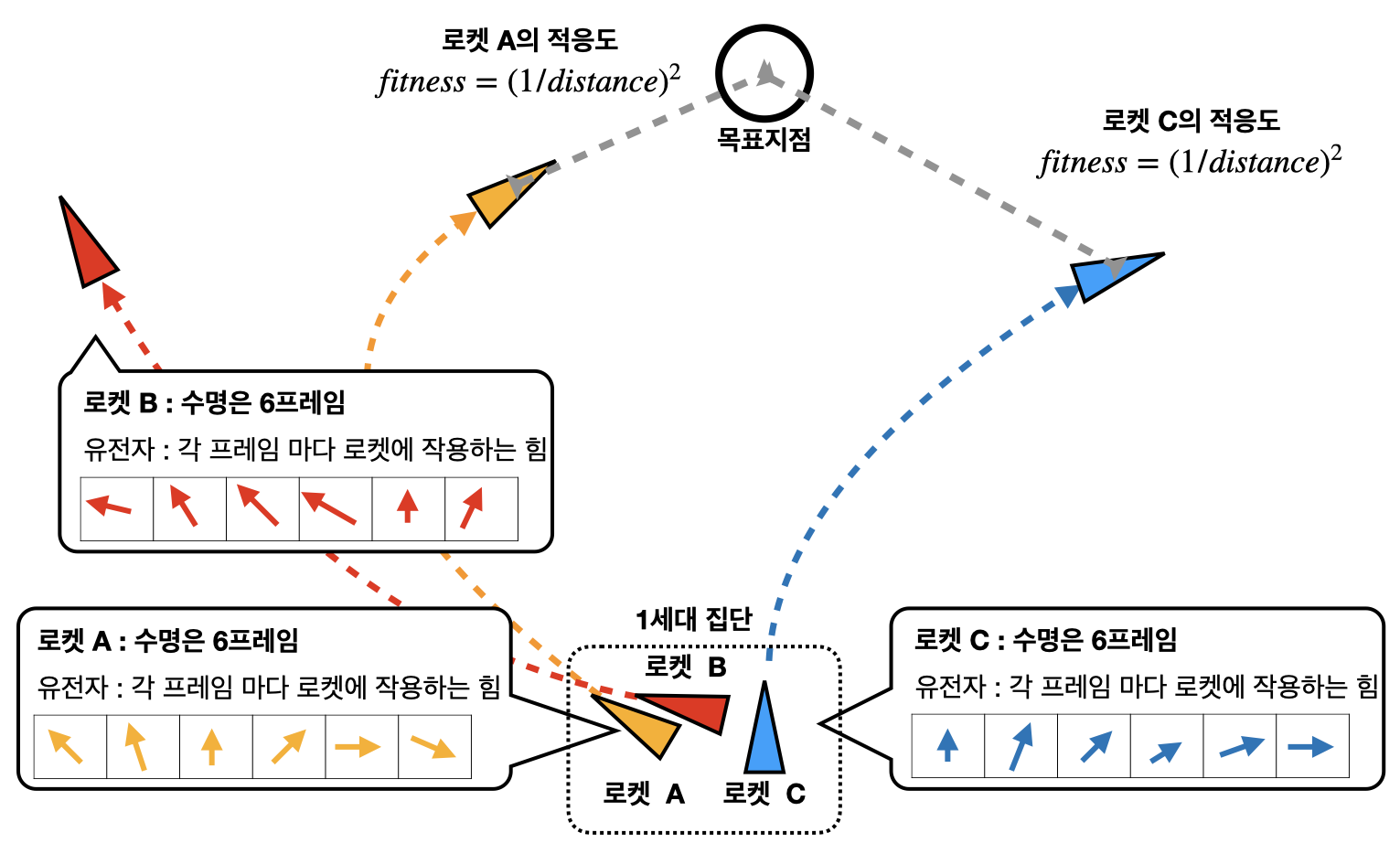 "스마트 로켓1"