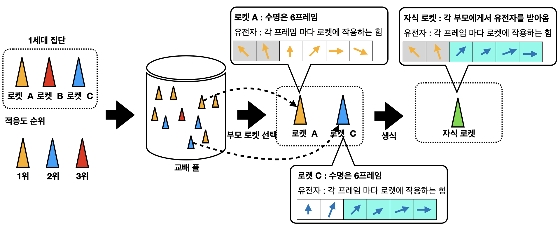 "스마트 로켓2"