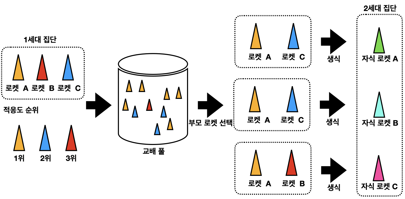 "스마트 로켓3"