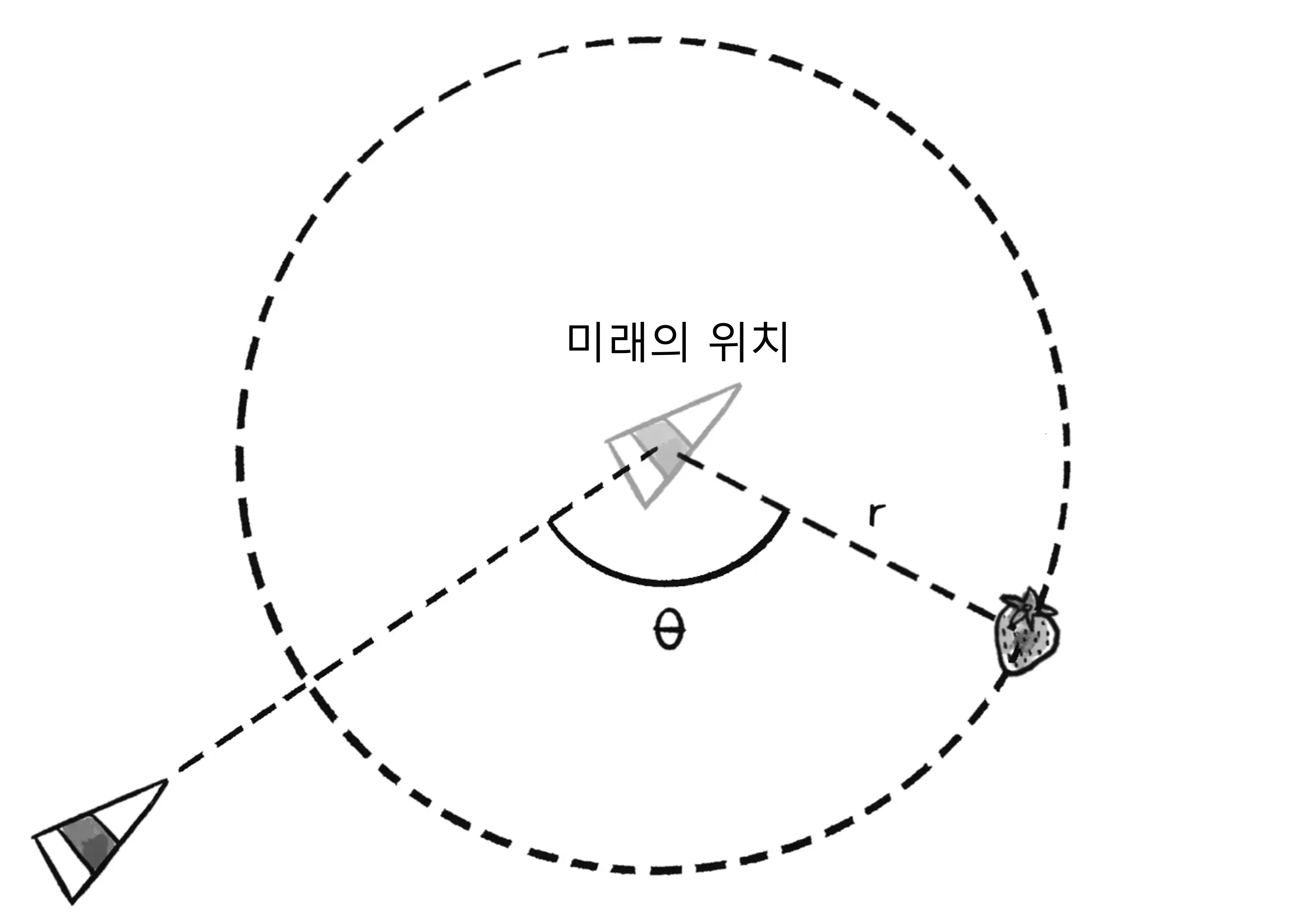 "배회행동"